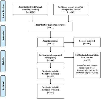 Personality traits as risk factors for relapse or recurrence in major depression: a systematic review